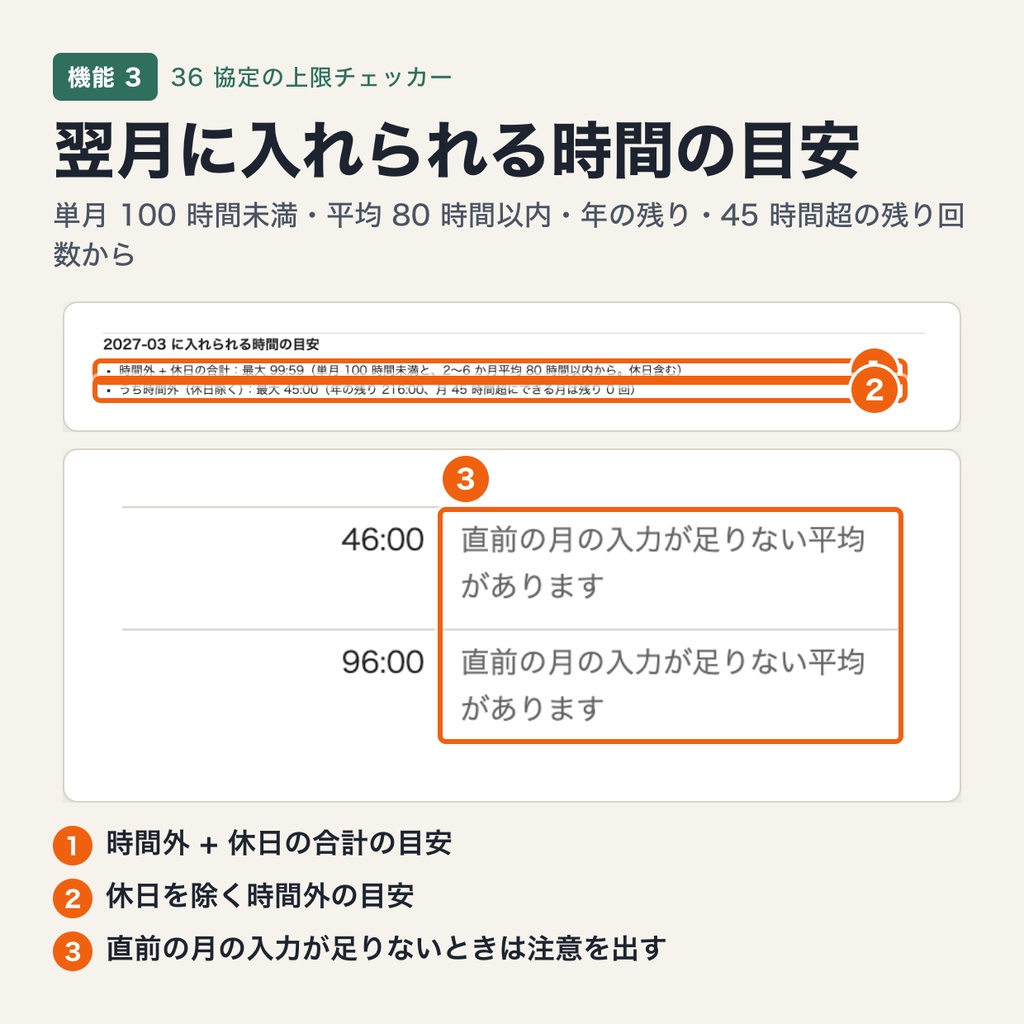 時間外労働の上限(36 協定)チェッカー|月 45 時間・年 360 時間・特別条項 720 時間・単月 100 時間未満・平均 80 時間を月ごとに確認(ブラウザで動作・端末内処理)