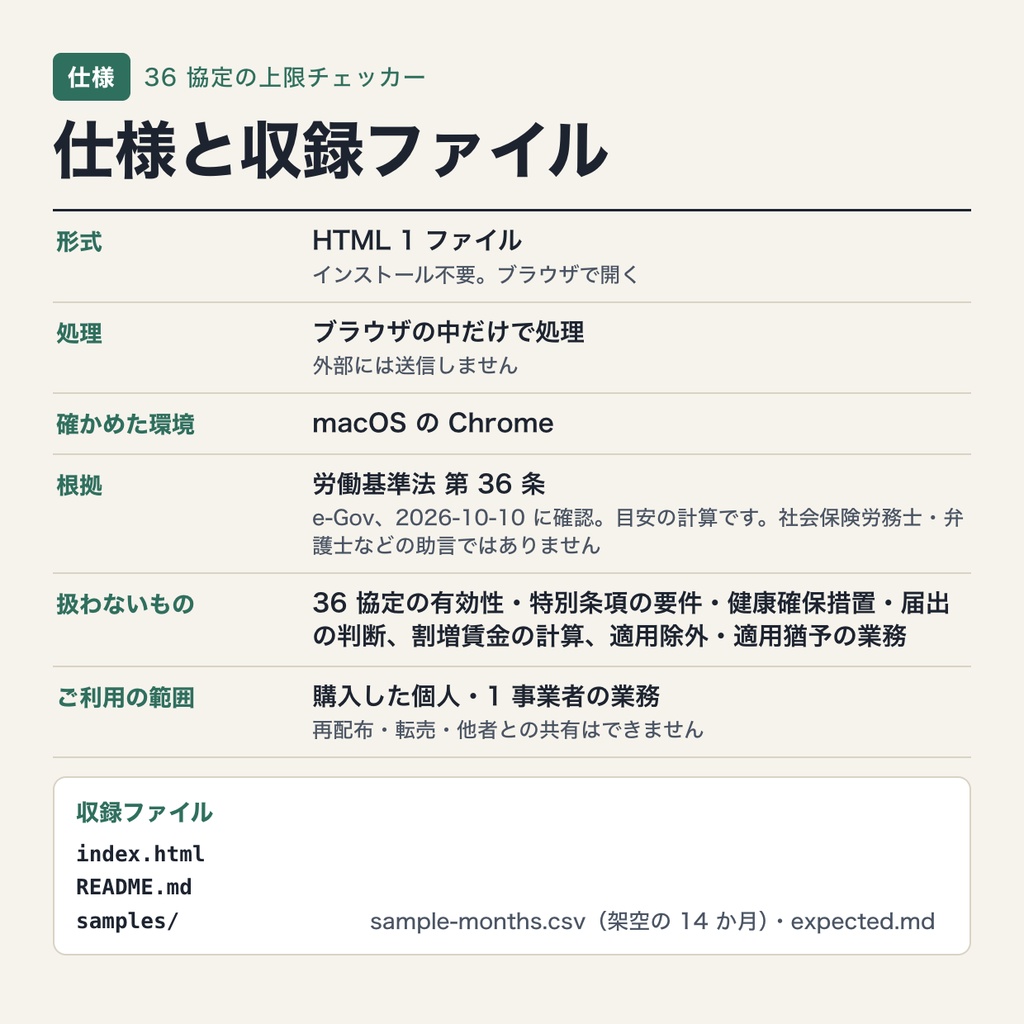時間外労働の上限(36 協定)チェッカー|月 45 時間・年 360 時間・特別条項 720 時間・単月 100 時間未満・平均 80 時間を月ごとに確認(ブラウザで動作・端末内処理)