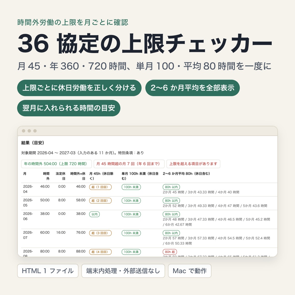 時間外労働の上限（36 協定）チェッカー｜月 45 時間・年 360 時間・特別条項 720 時間・単月 100 時間未満・平均 80 時間を月ごとに確認（ブラウザで動作・端末内処理）