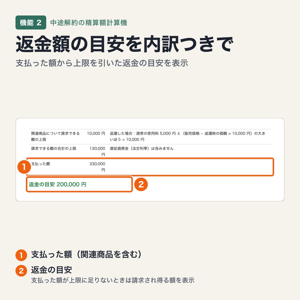 特定継続的役務の中途解約の精算額計算機|エステ・美容医療・語学・家庭教師・学習塾・パソコン教室・結婚相手紹介の損害賠償額の上限と返金額を試算(ブラウザで動作・端末内処理)