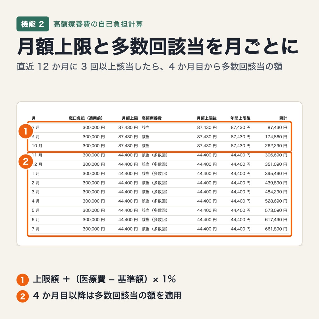 高額療養費の自己負担計算|令和 8 年 8 月の改定・年間上限・令和 9 年 8 月の区分細分化を同じ入力で比較(ブラウザで動作・端末内処理)