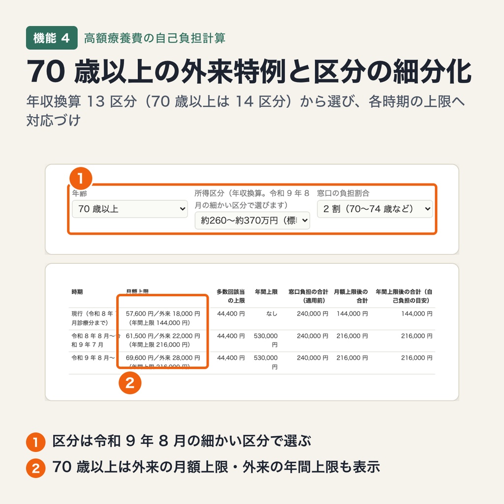 高額療養費の自己負担計算|令和 8 年 8 月の改定・年間上限・令和 9 年 8 月の区分細分化を同じ入力で比較(ブラウザで動作・端末内処理)