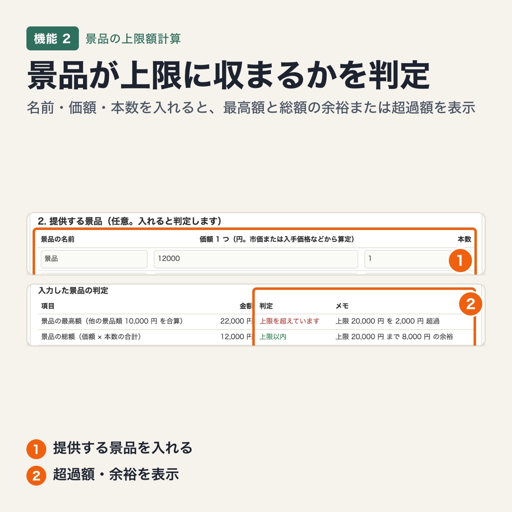 景品の上限額計算|一般懸賞・共同懸賞・総付景品の最高額と総額を告示の式で計算し、提供する景品を判定(ブラウザで動作・端末内処理)