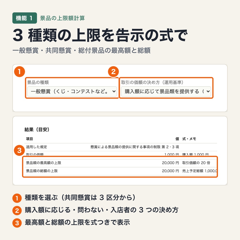 景品の上限額計算|一般懸賞・共同懸賞・総付景品の最高額と総額を告示の式で計算し、提供する景品を判定(ブラウザで動作・端末内処理)