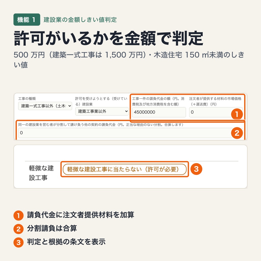 建設業の金額しきい値判定|許可の要否・特定建設業・施工体制台帳・専任配置を令和 7 年 2 月改正後の金額で判定(ブラウザで動作・端末内処理)