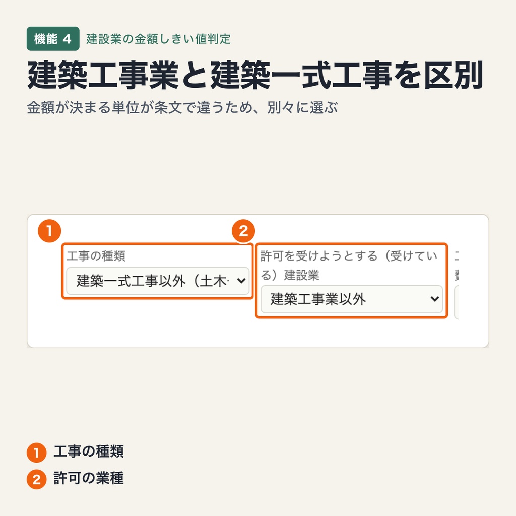 建設業の金額しきい値判定|許可の要否・特定建設業・施工体制台帳・専任配置を令和 7 年 2 月改正後の金額で判定(ブラウザで動作・端末内処理)