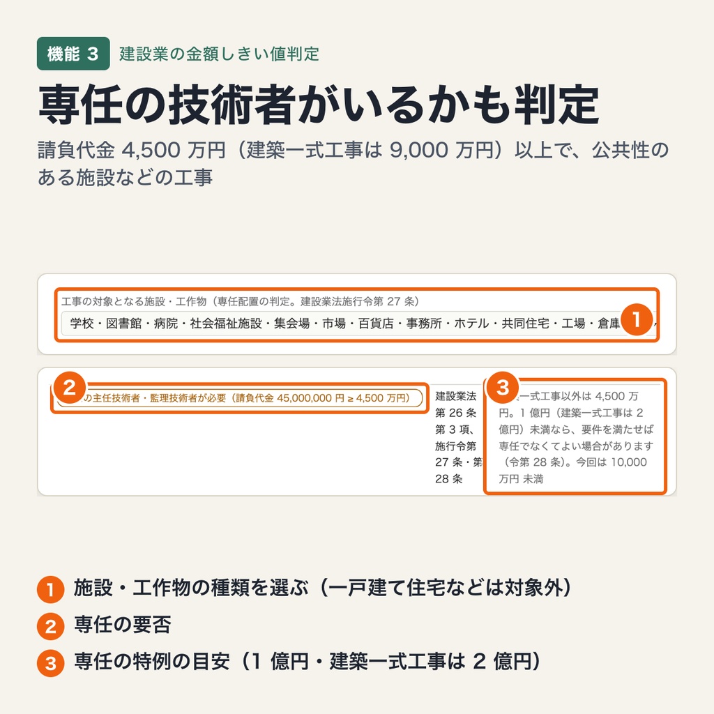建設業の金額しきい値判定|許可の要否・特定建設業・施工体制台帳・専任配置を令和 7 年 2 月改正後の金額で判定(ブラウザで動作・端末内処理)