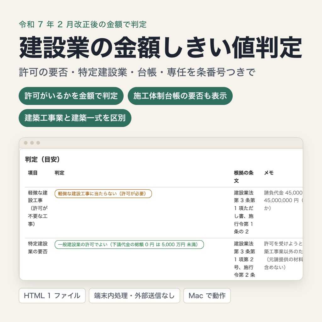建設業の金額しきい値判定｜許可の要否・特定建設業・施工体制台帳・専任配置を令和 7 年 2 月改正後の金額で判定（ブラウザで動作・端末内処理）