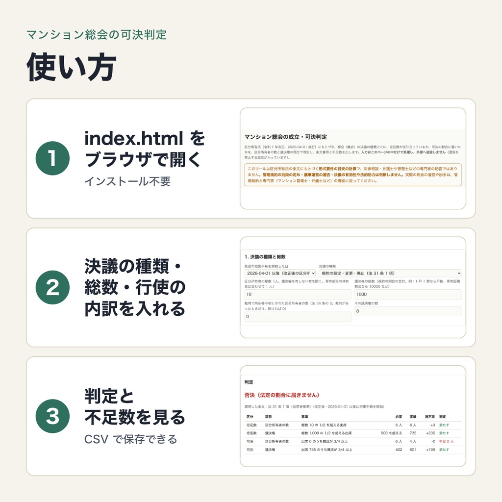 マンション総会の成立・可決判定|区分所有法 令和 7 年改正(2026-04-01 施行)の定足数と決議要件を、区分所有者の数と議決権で判定(ブラウザで動作・端末内処理)