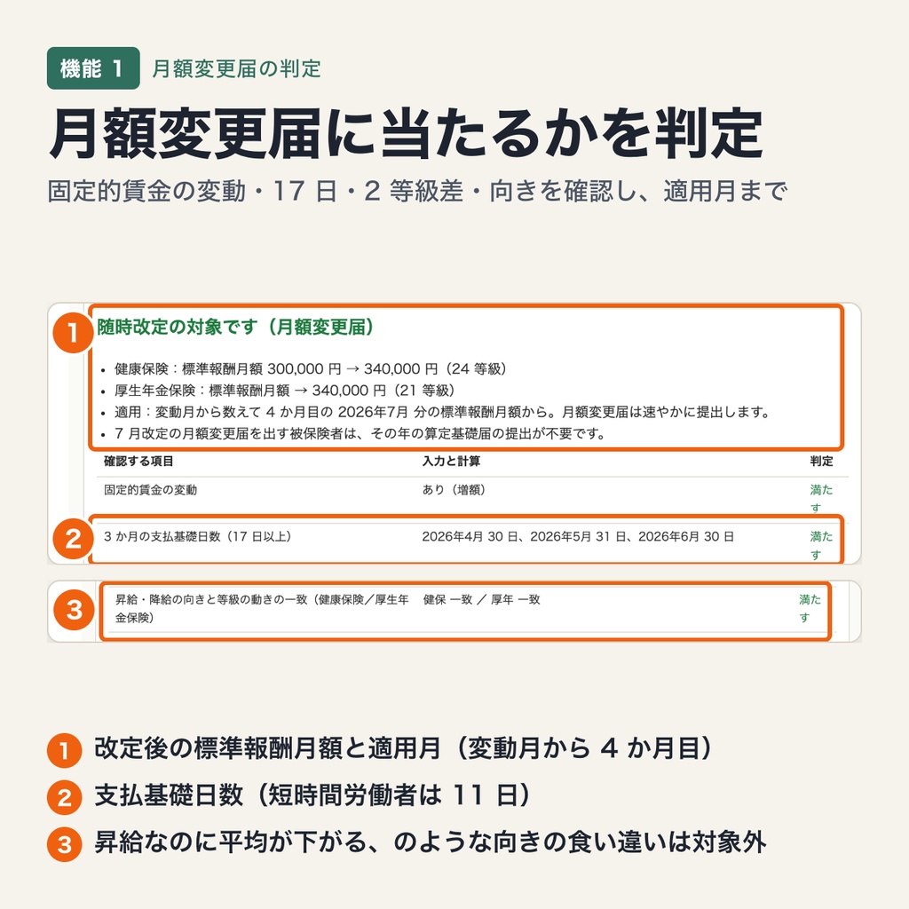 随時改定(月額変更届)と定時決定の判定|2 等級差・17 日・上下限の特例・昇給降給の向きを標準報酬月額表(令和 8 年度)で判定(ブラウザで動作・端末内処理)