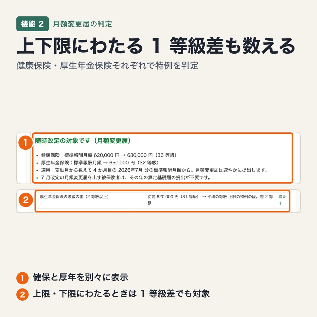 随時改定(月額変更届)と定時決定の判定|2 等級差・17 日・上下限の特例・昇給降給の向きを標準報酬月額表(令和 8 年度)で判定(ブラウザで動作・端末内処理)