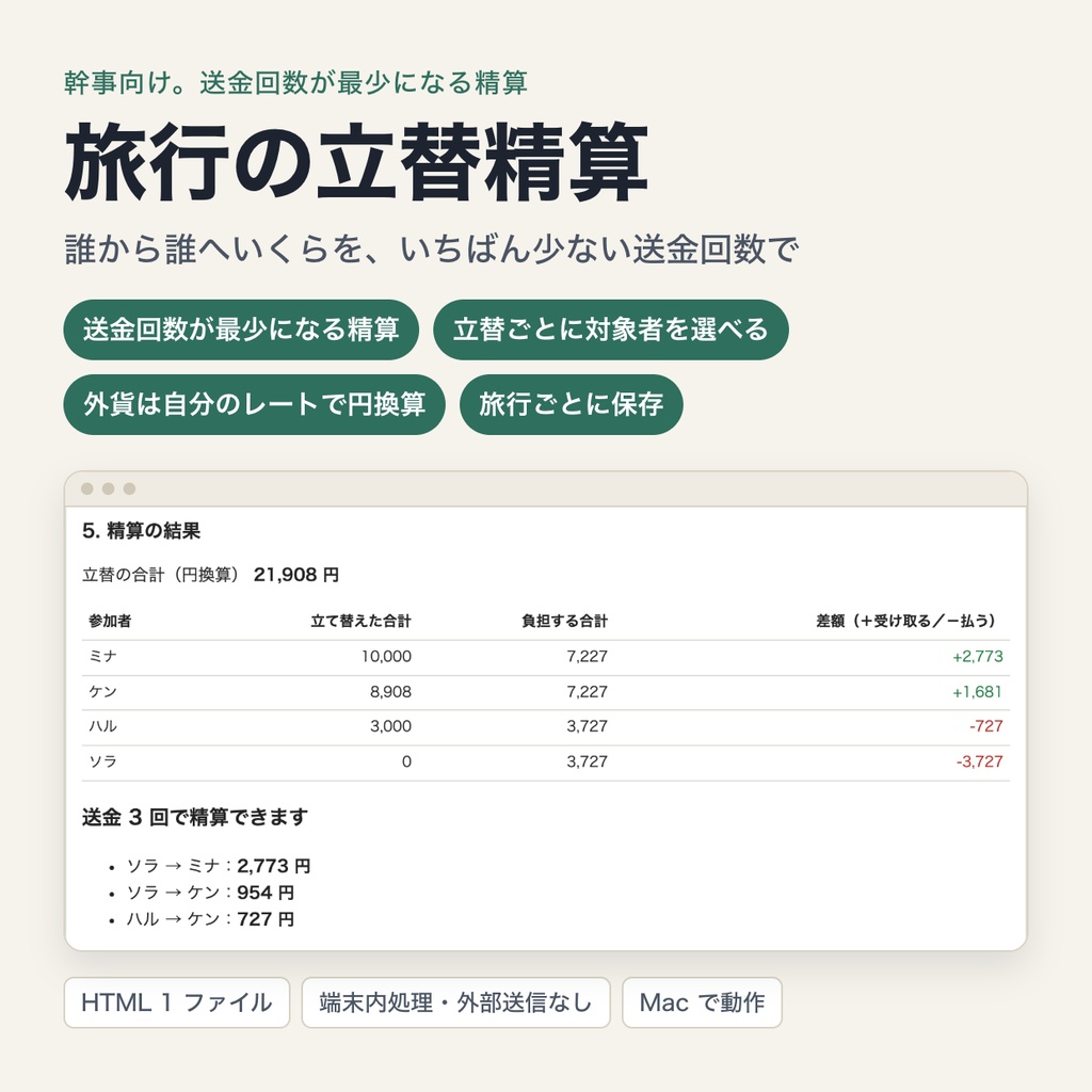 旅行の立替精算｜送金回数が最少になる精算・対象者を選べる割り勘・外貨は自分で入れたレートで円換算・旅行ごとに保存（ブラウザで動作・端末内処理）