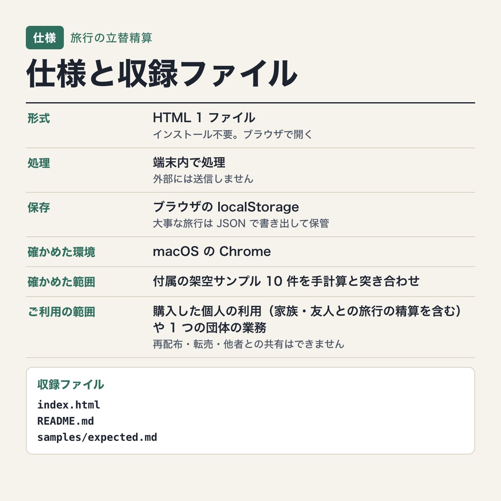 旅行の立替精算|送金回数が最少になる精算・対象者を選べる割り勘・外貨は自分で入れたレートで円換算・旅行ごとに保存(ブラウザで動作・端末内処理)