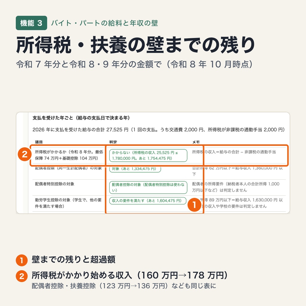 バイト・パートの給料計算と年収の壁|時間帯別時給・深夜割増・交通費・締め日から、令和 8 年 10 月時点の壁までの残りを計算(ブラウザで動作・端末内処理)