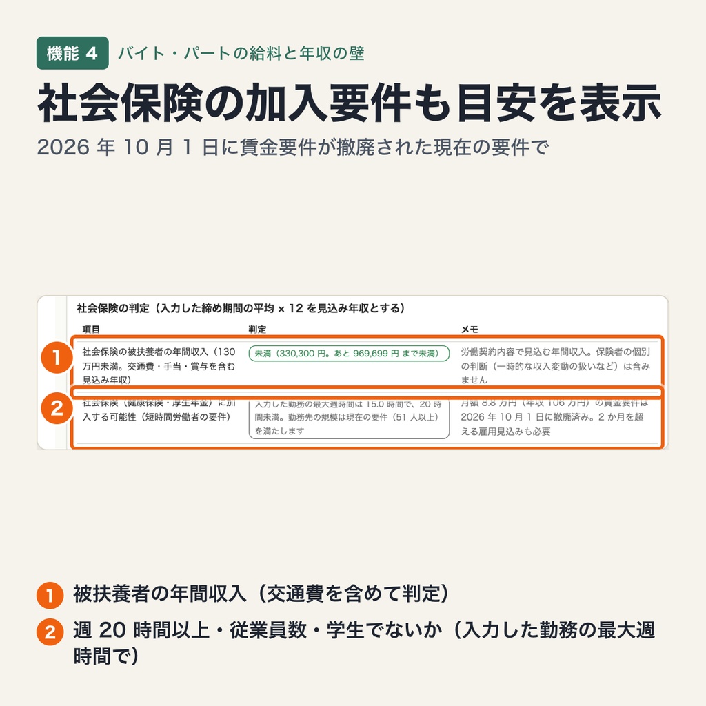 バイト・パートの給料計算と年収の壁|時間帯別時給・深夜割増・交通費・締め日から、令和 8 年 10 月時点の壁までの残りを計算(ブラウザで動作・端末内処理)