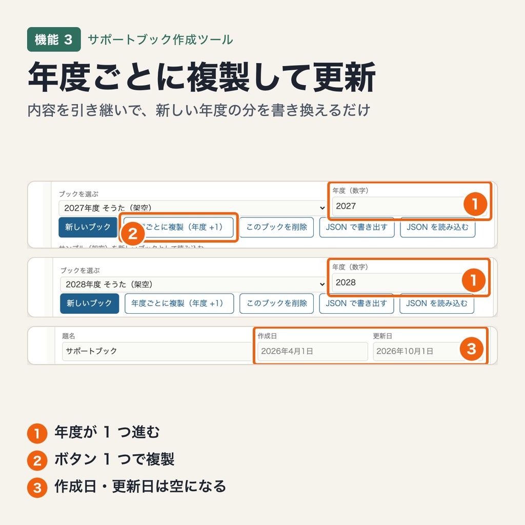 サポートブック作成ツール|入力して A4 の印刷用(PDF 保存可)に整える・年度ごとに複製して更新・アカウント不要(ブラウザで動作・端末内処理)