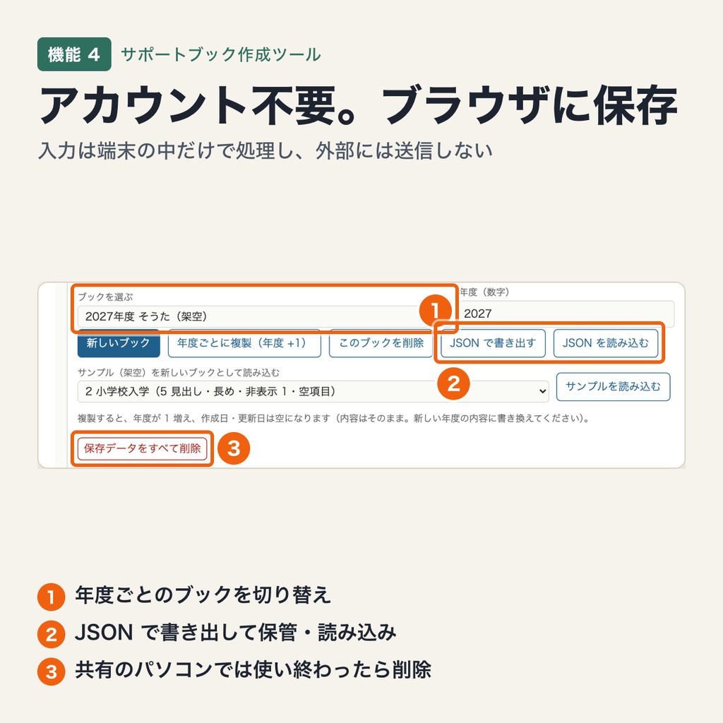 サポートブック作成ツール|入力して A4 の印刷用(PDF 保存可)に整える・年度ごとに複製して更新・アカウント不要(ブラウザで動作・端末内処理)