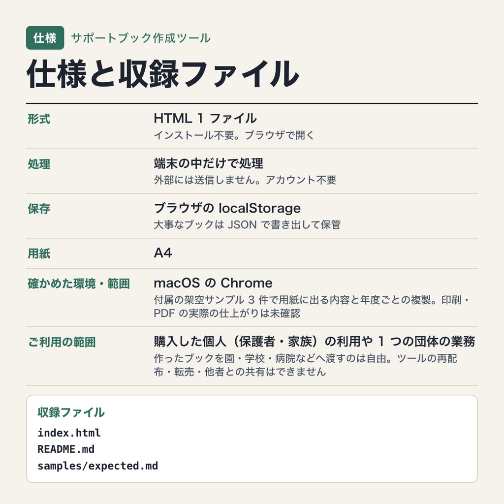 サポートブック作成ツール|入力して A4 の印刷用(PDF 保存可)に整える・年度ごとに複製して更新・アカウント不要(ブラウザで動作・端末内処理)