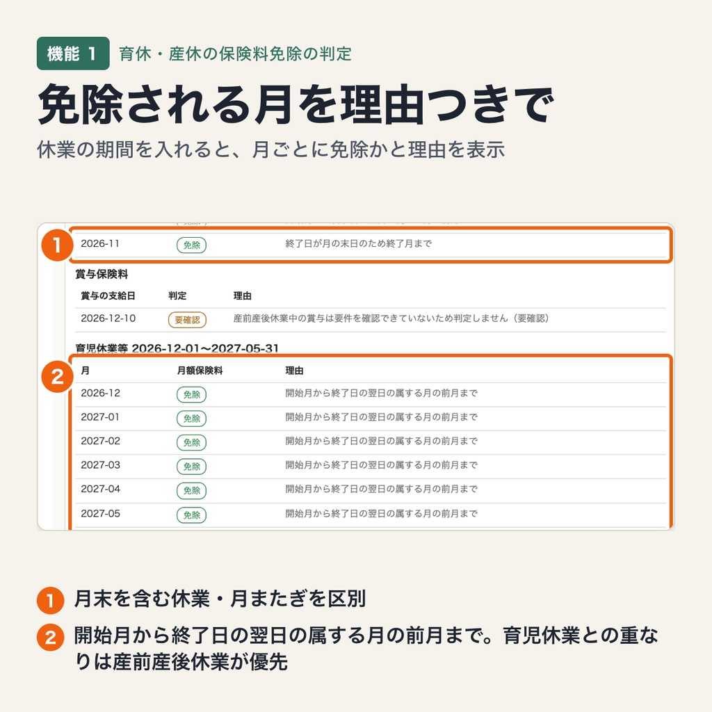 育休・産休中の社会保険料免除の判定|同月 14 日以上の免除と賞与の「1 か月超」を休業期間から判定(ブラウザで動作・端末内処理)