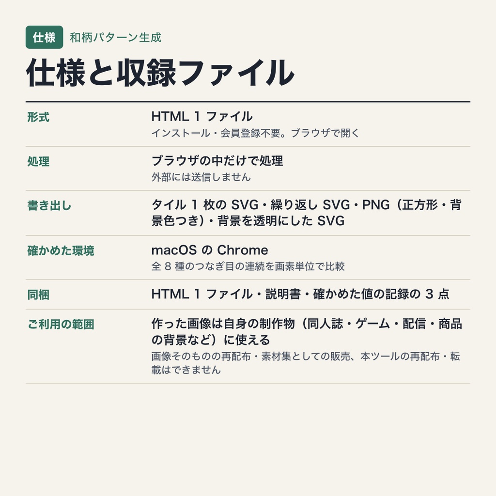 和柄パターン生成|青海波・麻の葉・市松など 8 種を、つなぎ目なしの SVG・PNG で書き出し(ブラウザで動作・端末内処理)