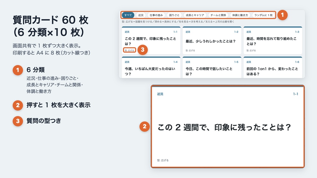 管理職向け 1on1 導入研修キット|社内講師用 60 分(スライド・講師台本・ロールプレイ・記録シート・質問カード 60 枚)