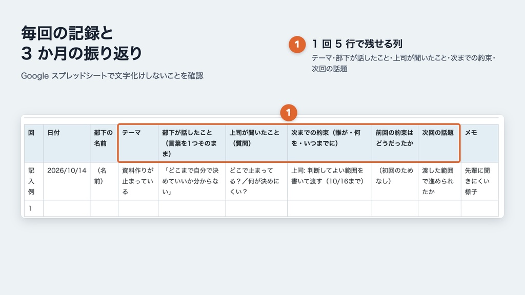 管理職向け 1on1 導入研修キット|社内講師用 60 分(スライド・講師台本・ロールプレイ・記録シート・質問カード 60 枚)