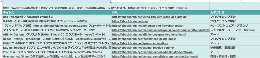 Twitter( X )予約投稿(自動投稿)ツール「Craft Twix」(GAS/スプレッドシート)