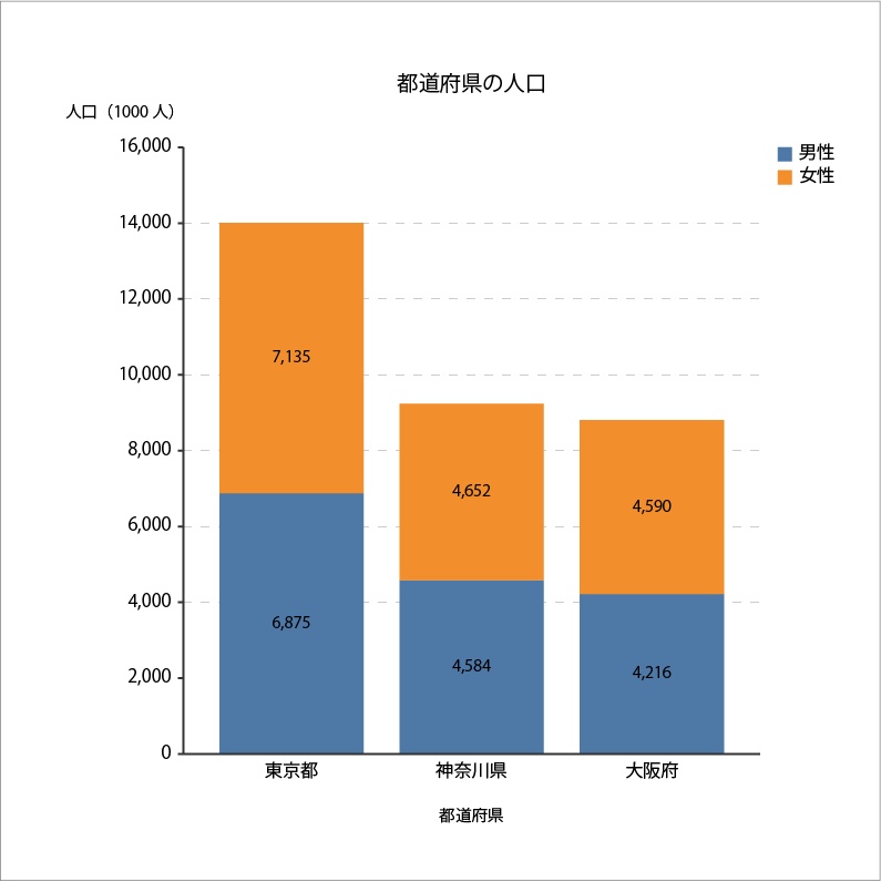 【棒グラフ】Illustrator用チャート作成スクリプト(macOS/Window対応)