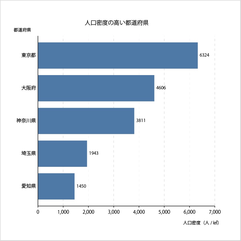 【棒グラフ】Illustrator用チャート作成スクリプト(macOS/Window対応)