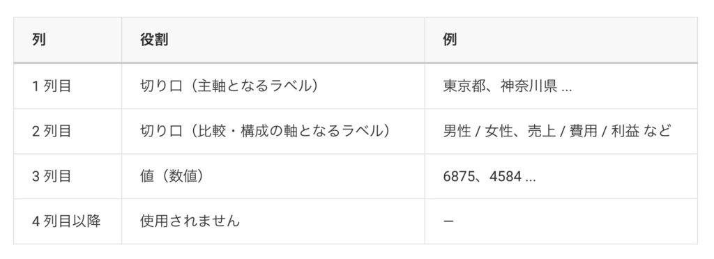 【棒グラフ】Illustrator用チャート作成スクリプト(macOS/Window対応)