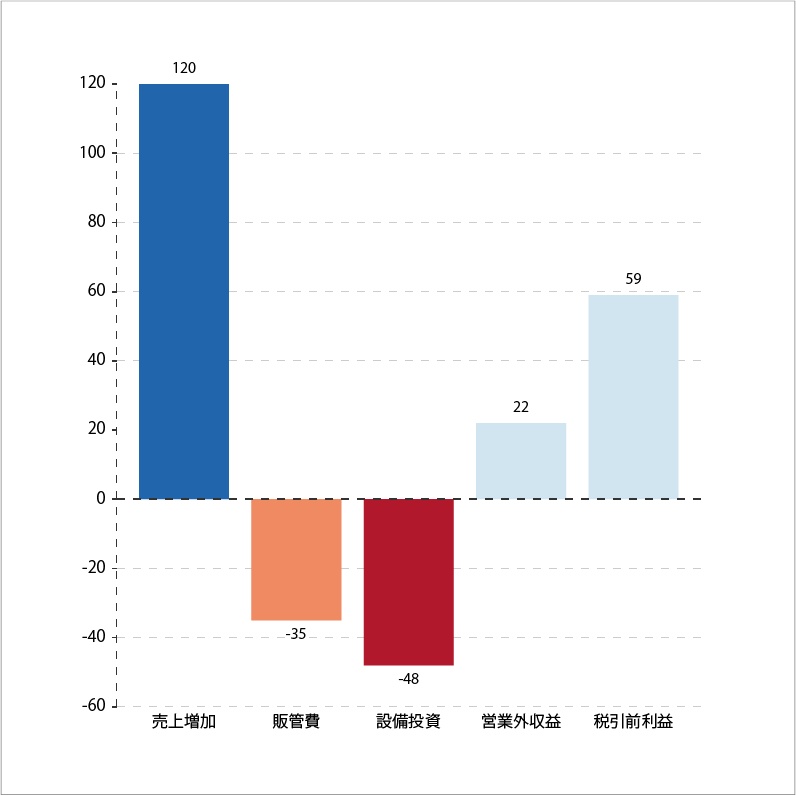 【棒グラフ】Illustrator用チャート作成スクリプト(macOS/Window対応)
