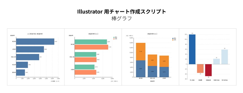【棒グラフ】Illustrator用チャート作成スクリプト（macOS/Window対応）