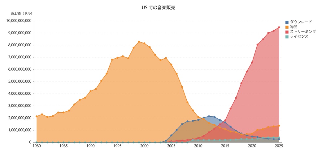 【折れ線グラフ】Illustrator用チャート作成スクリプト(macOS/Window対応)