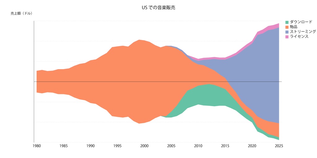 【折れ線グラフ】Illustrator用チャート作成スクリプト(macOS/Window対応)