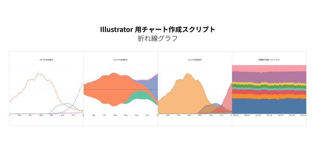 【折れ線グラフ】Illustrator用チャート作成スクリプト（macOS/Window対応）
