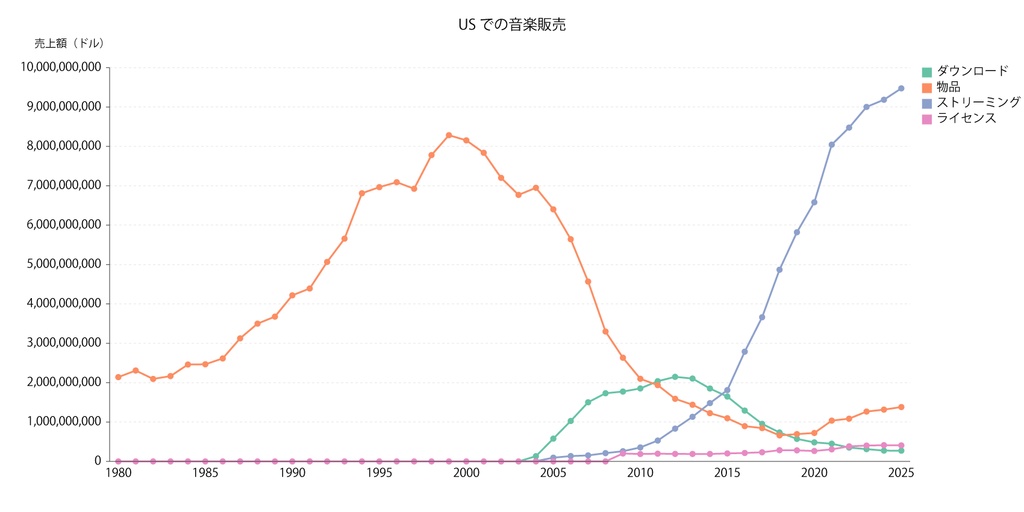 【折れ線グラフ】Illustrator用チャート作成スクリプト(macOS/Window対応)
