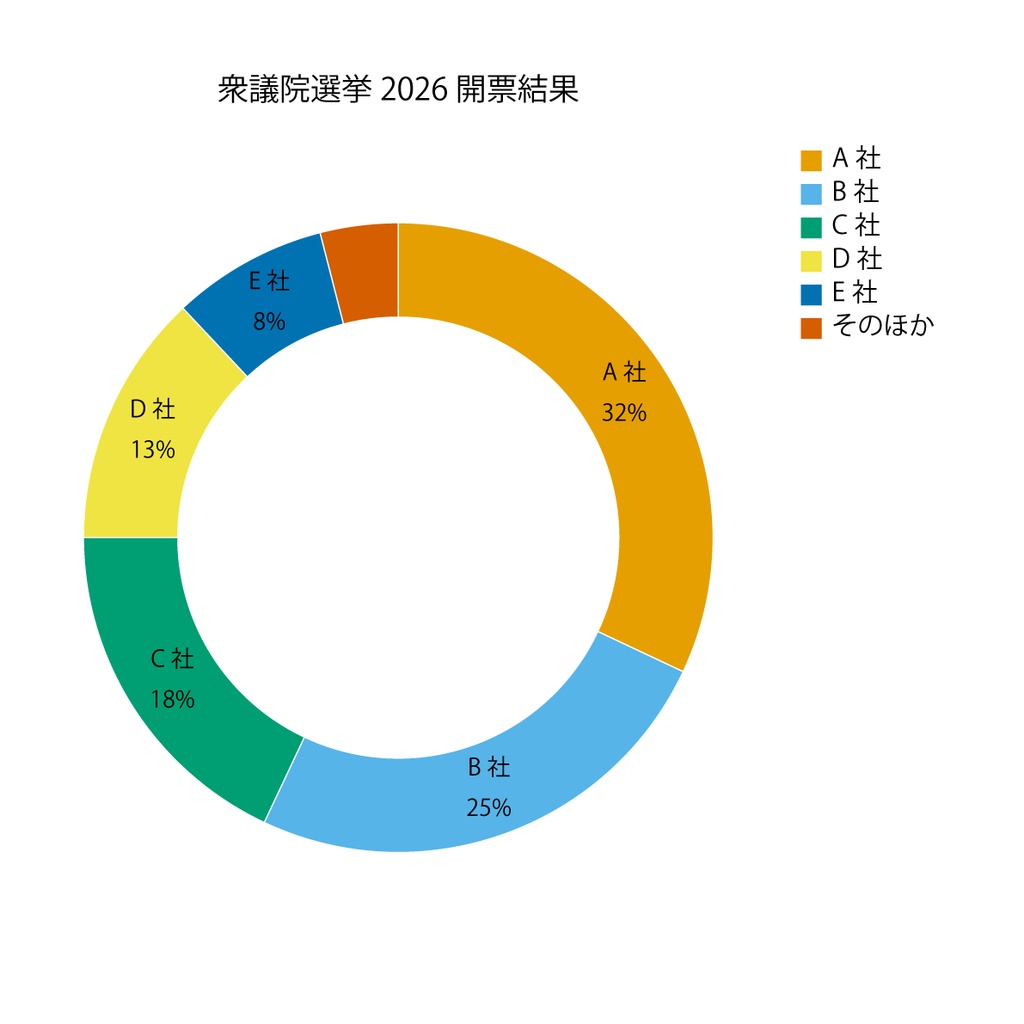 【円グラフ】Illustrator用チャート作成スクリプト(macOS/Window対応)