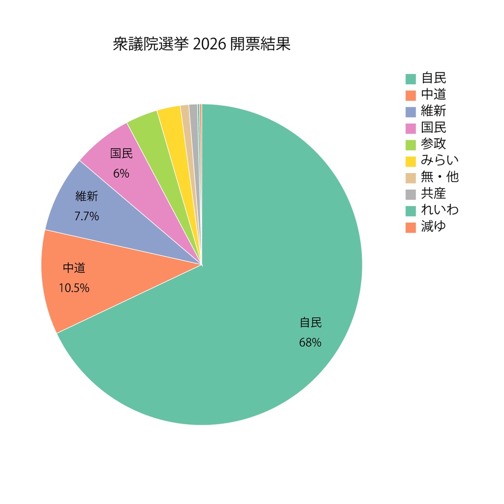 【円グラフ】Illustrator用チャート作成スクリプト(macOS/Window対応)