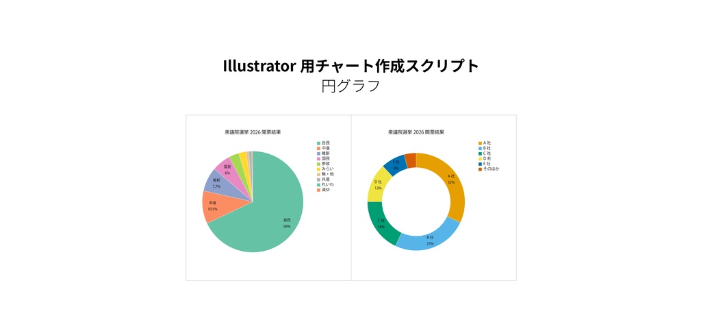 【円グラフ】Illustrator用チャート作成スクリプト（macOS/Window対応）