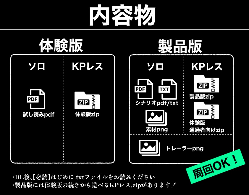 【CoC6th】手苦手苦【SPLL:E187275】