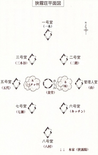 《狭霧荘の奇妙な下宿人》ユドナリウム版【マーダーミステリー】