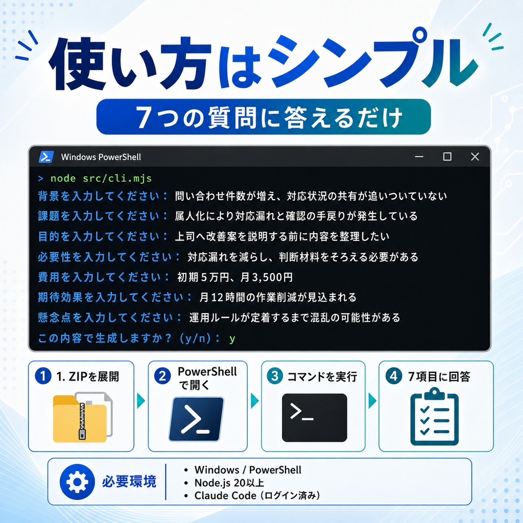 伝わる説明メーカー|結論・費用・効果・懸念をAIで整理