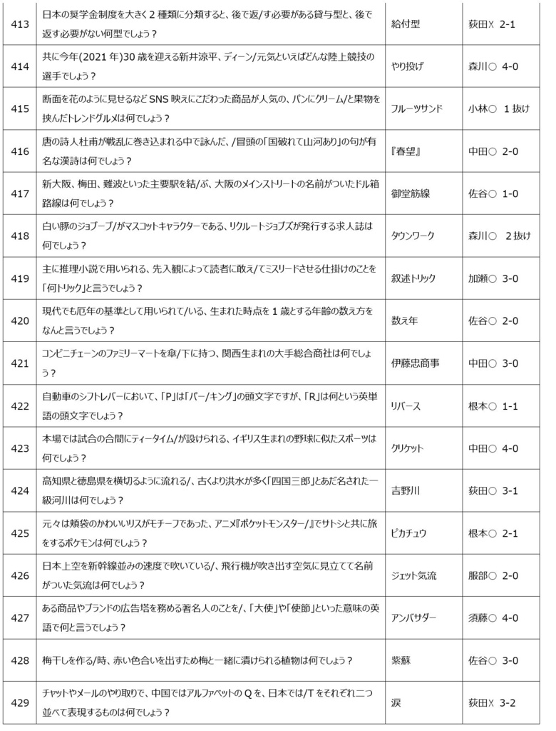 【短文基本問題企画】ABCDE 記録集