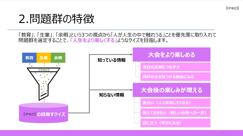 PoC_West_East公式記録集