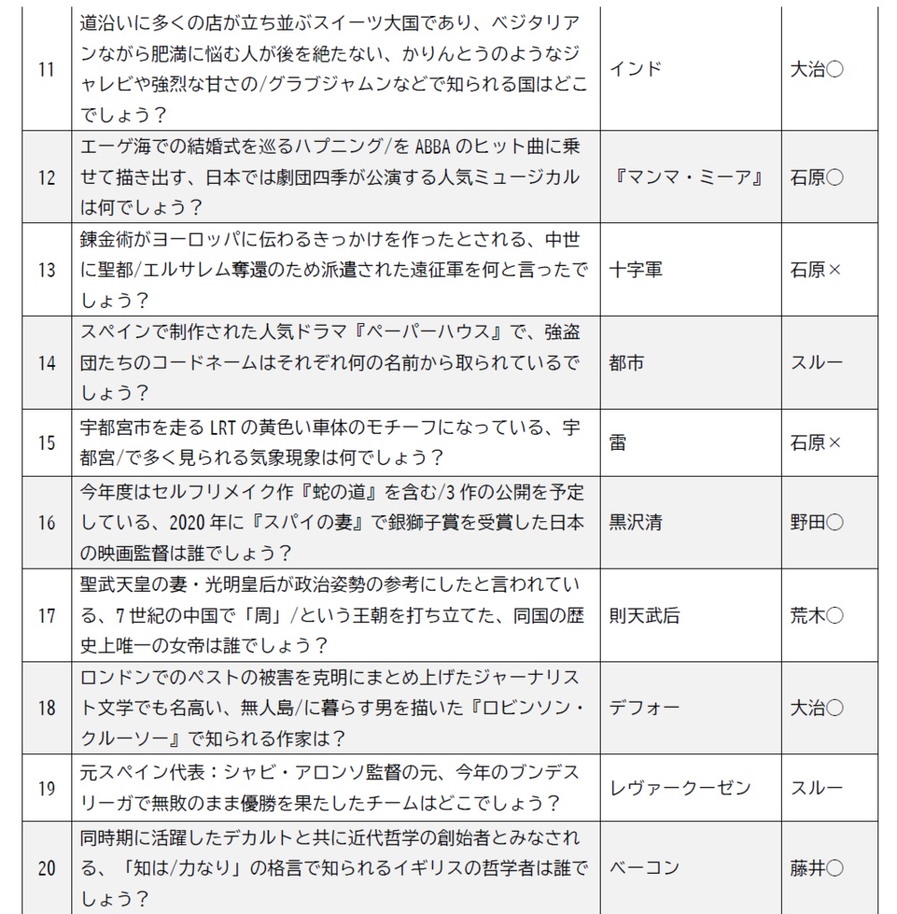 PoCDE_公式記録集