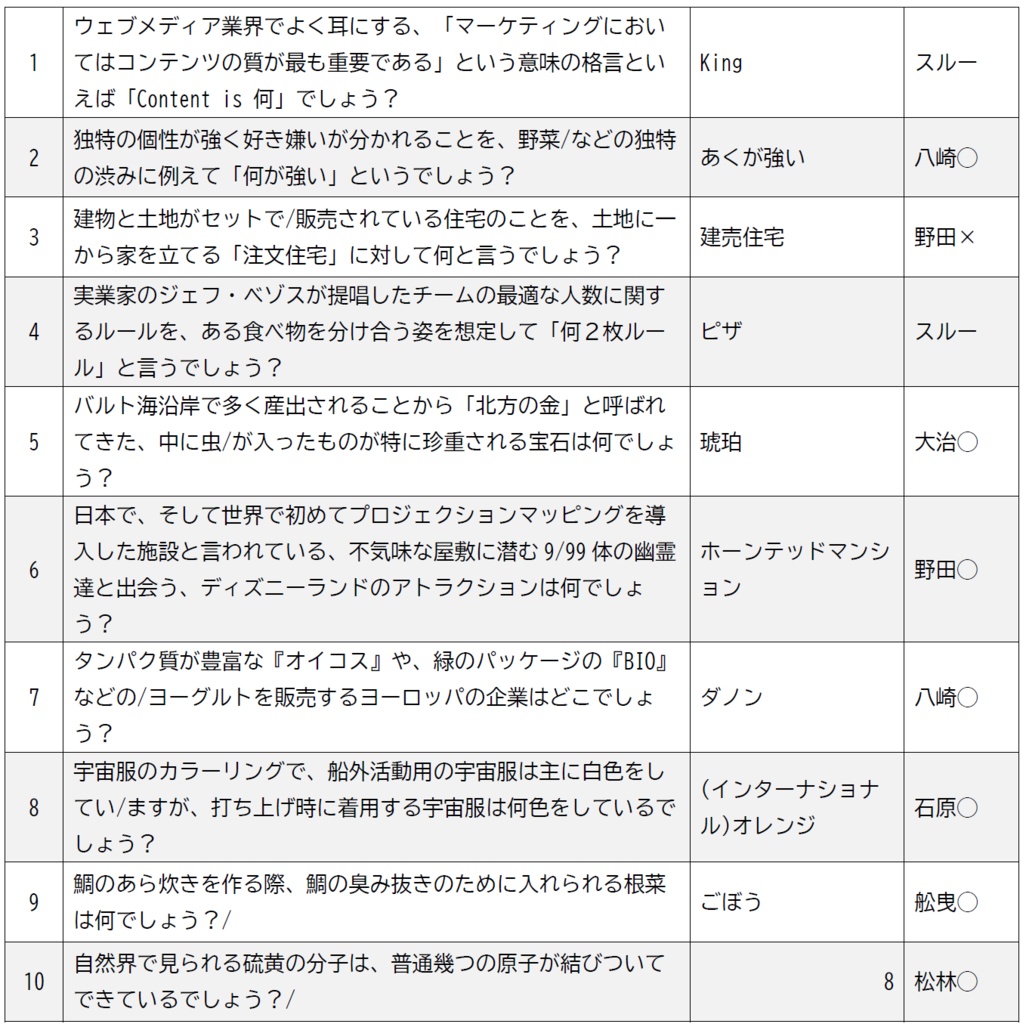 PoCDE_公式記録集