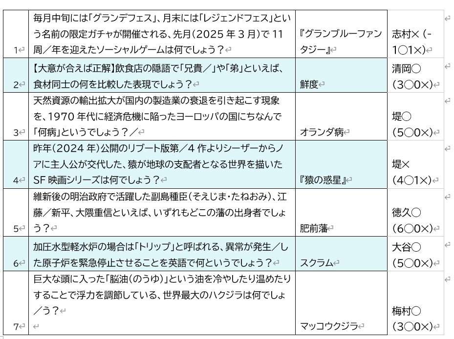 【問題データ付き】椿オープン 公式記録集