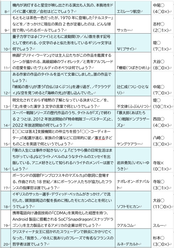 【問題データ付き】椿オープン 公式記録集