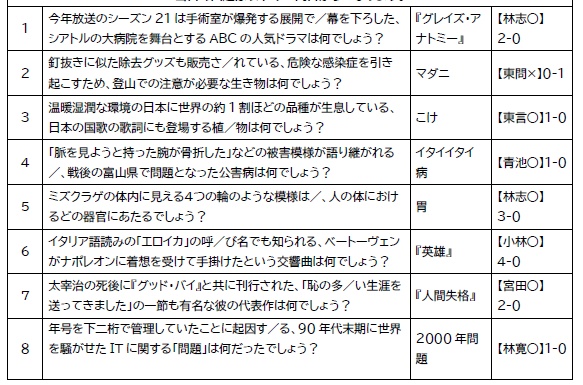 【問題データ付き】ABCDE 2nd 公式記録集