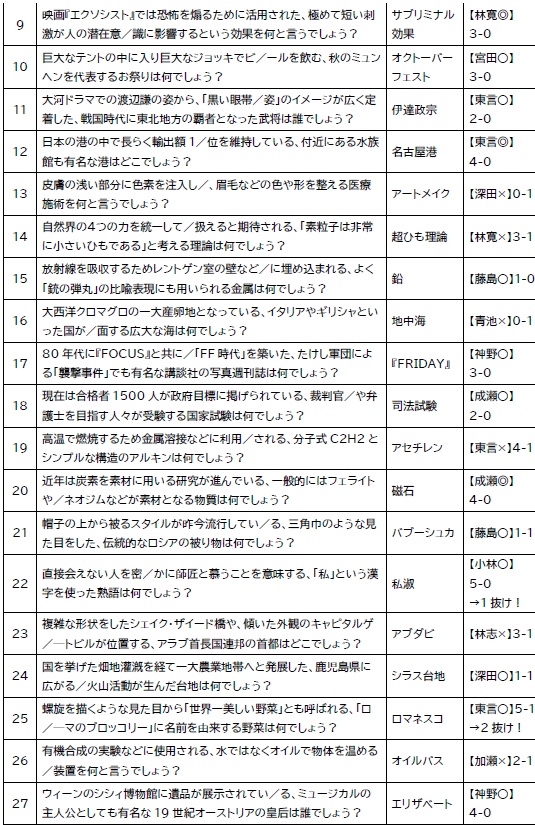 【問題データ付き】ABCDE 2nd 公式記録集